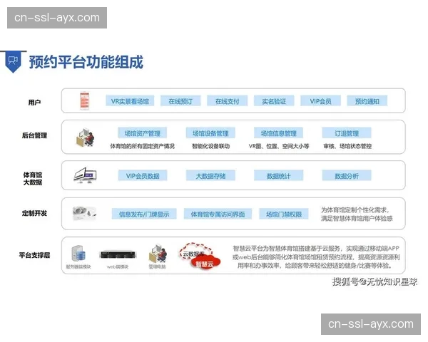 赛事周边数字化商城在当前阶段通过积分闭环提升了用户忠诚